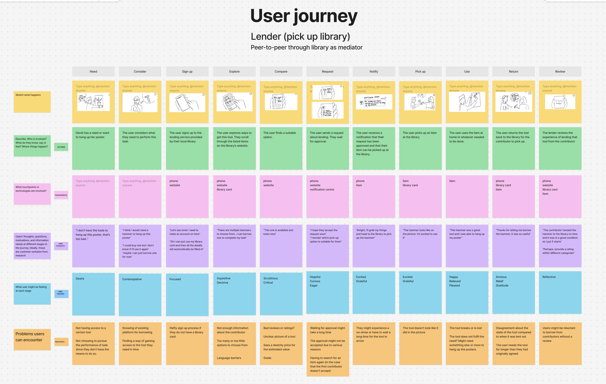 Sherry — Lender's journey.