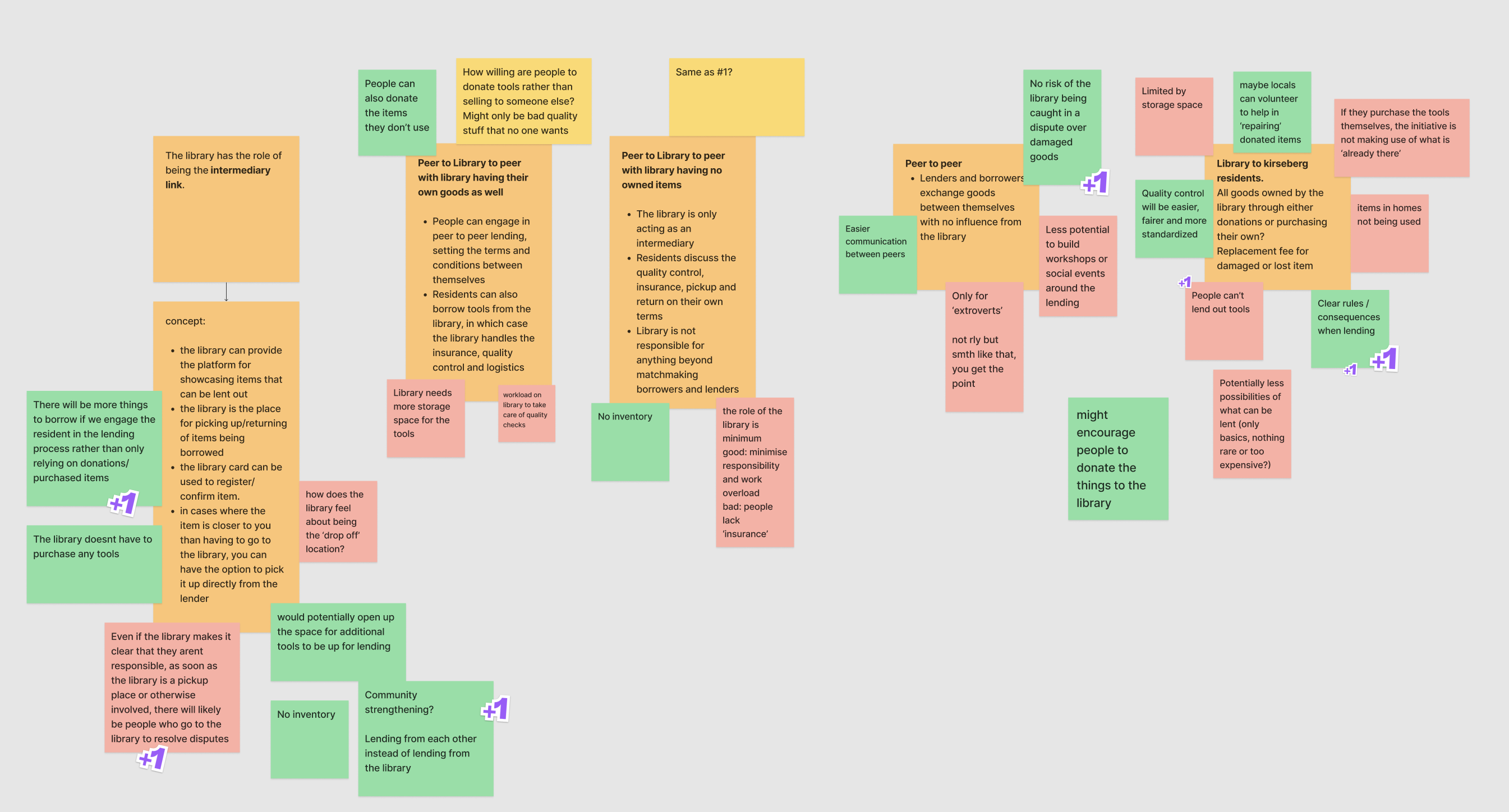 Sherry — Picking the model.